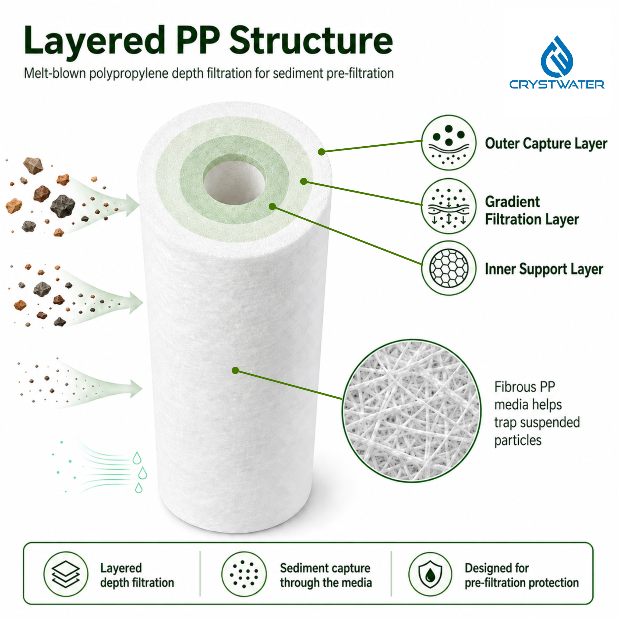 10" x 4.5" Big Blue PP Sediment Water Filter Cartridge – 2 Pack