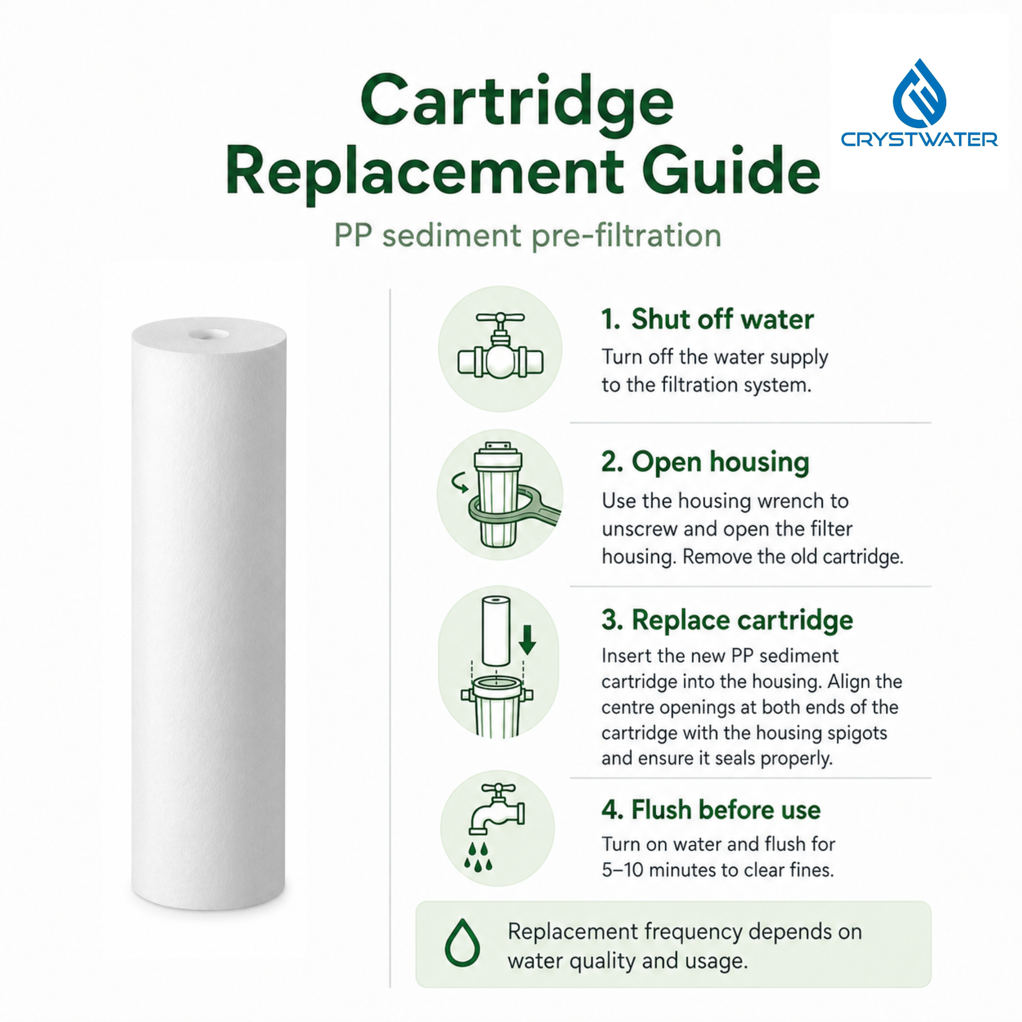 20" x 4.5" Big Blue PP Sediment Water Filter Cartridge – 2 Pack