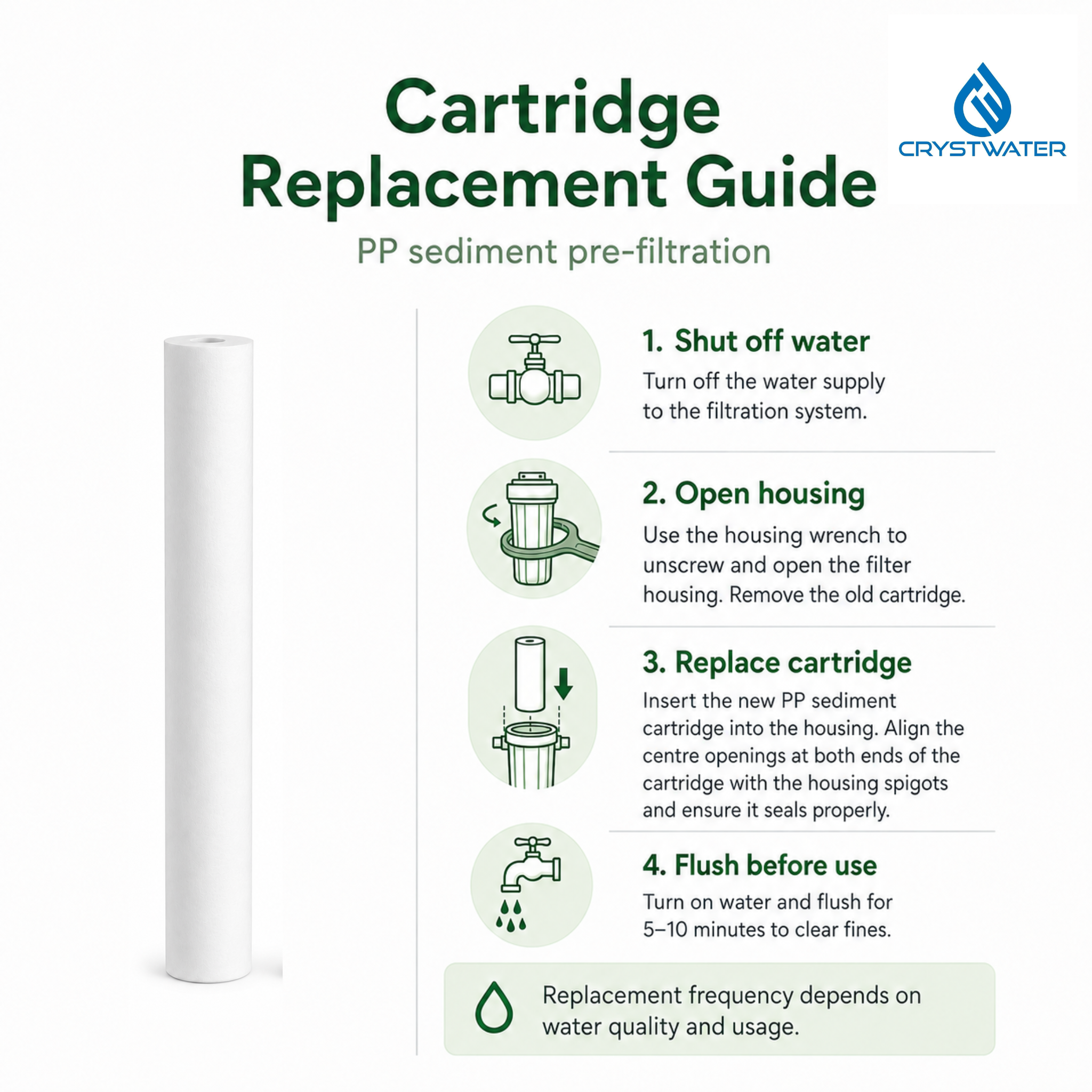 20" x 2.5" PP Sediment Water Filter Cartridge – 4 Pack