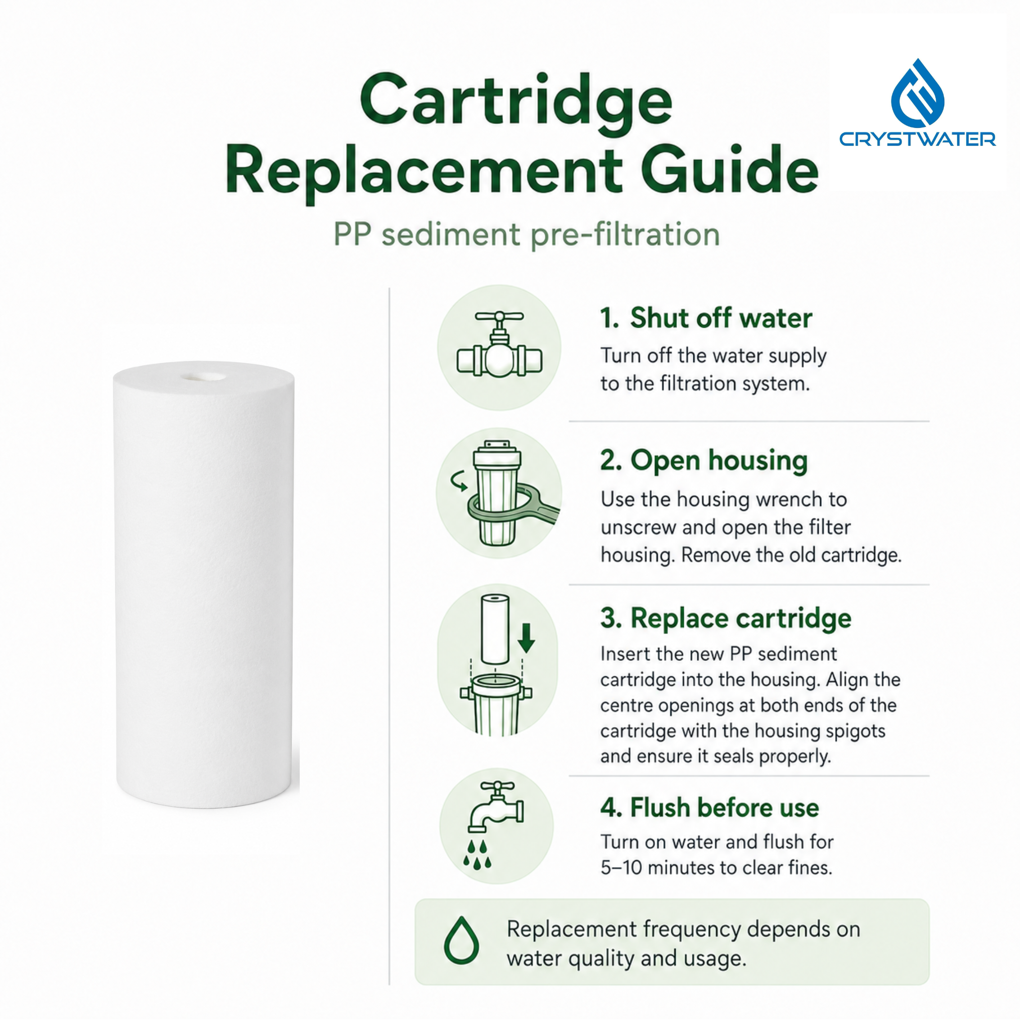 10" x 4.5" Big Blue PP Sediment Water Filter Cartridge – 2 Pack