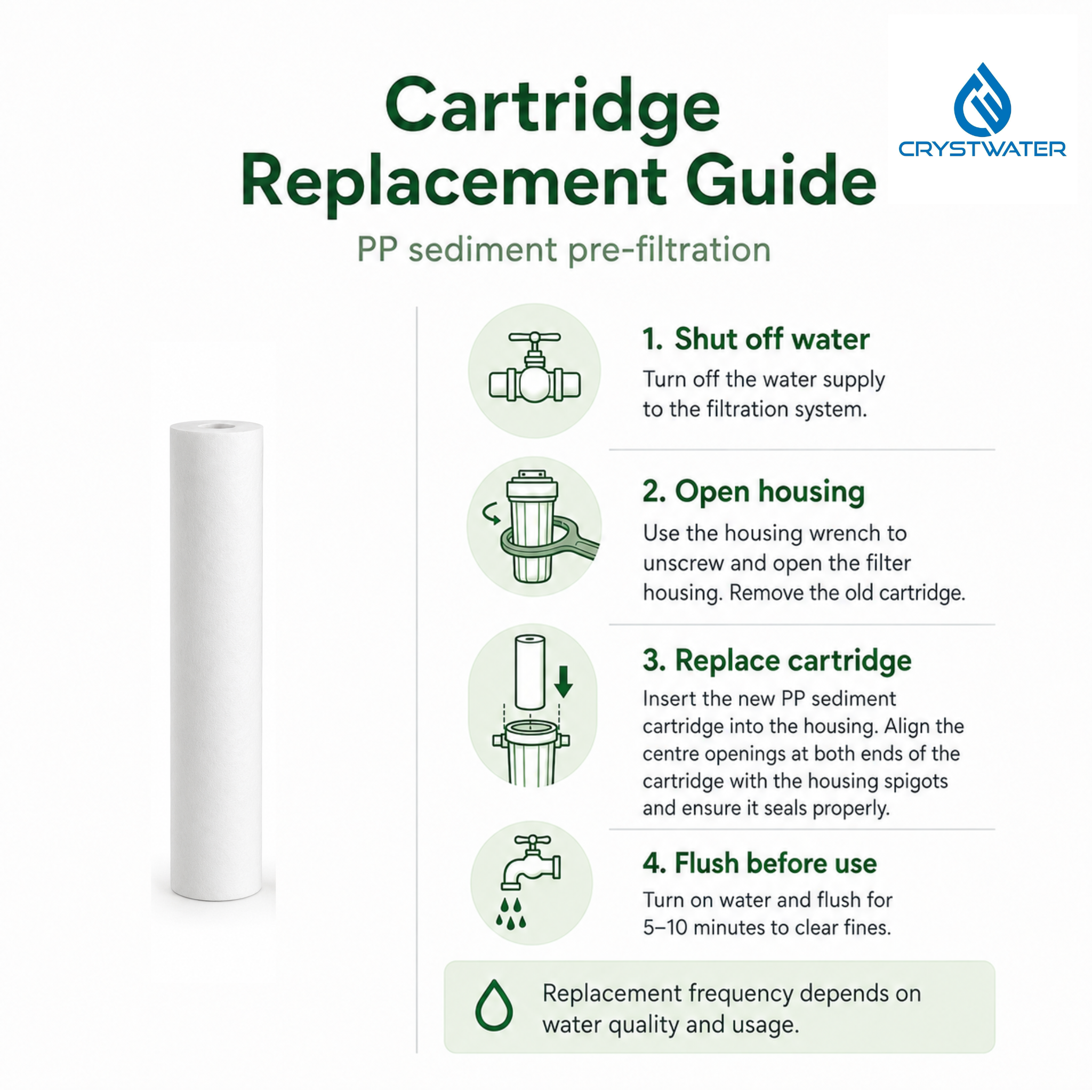 10" x 2.5" PP Sediment Water Filter Cartridge – 5 Pack