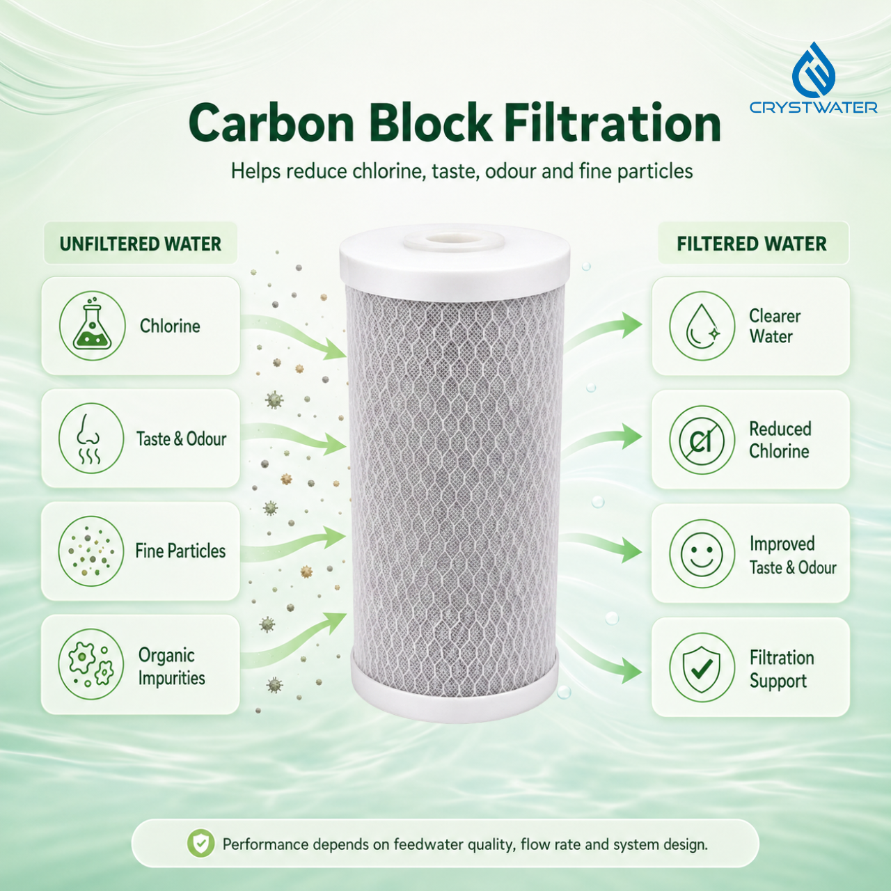 Crystwater 10" × 4.5" Big Blue Coconut Carbon Block Filter – 5 Micron | 2 Pack