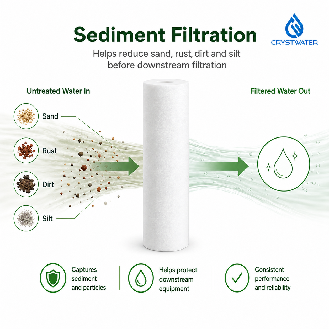 10" x 4.5" Big Blue PP Sediment Water Filter Cartridge – 2 Pack