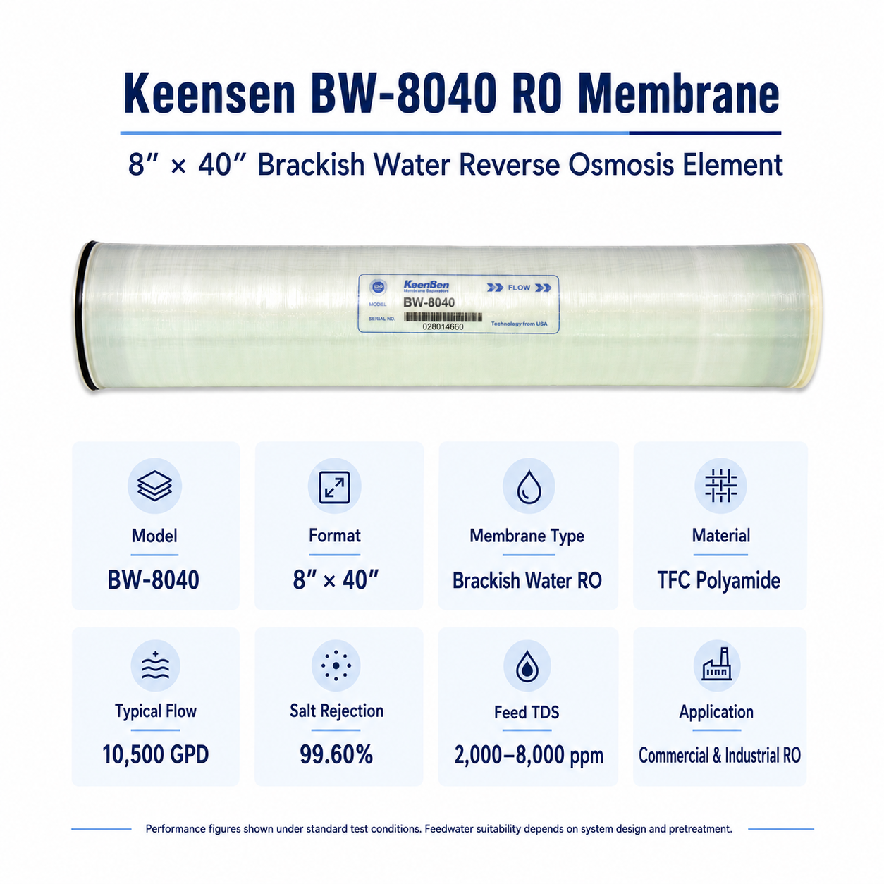 Keensen BW-8040 Brackish Water RO Membrane Element