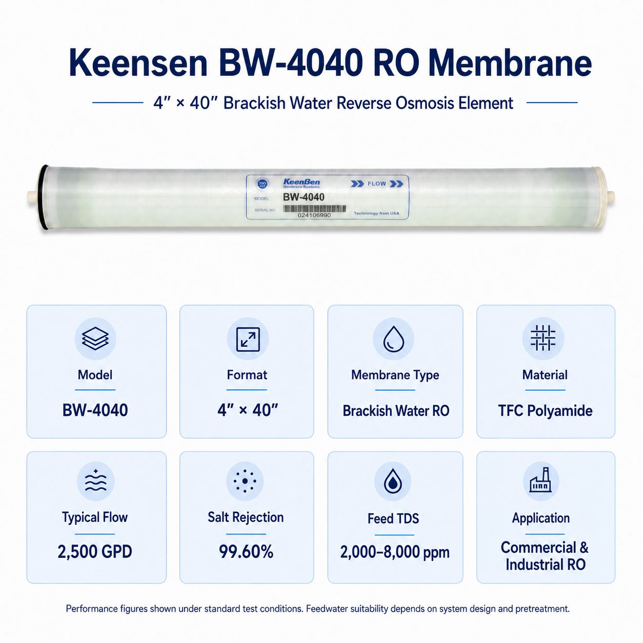 Keensen BW-4040 Brackish Water RO Membrane Element