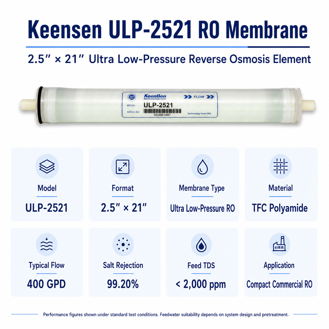 Keensen ULP-2521 Ultra Low-Pressure RO Membrane
