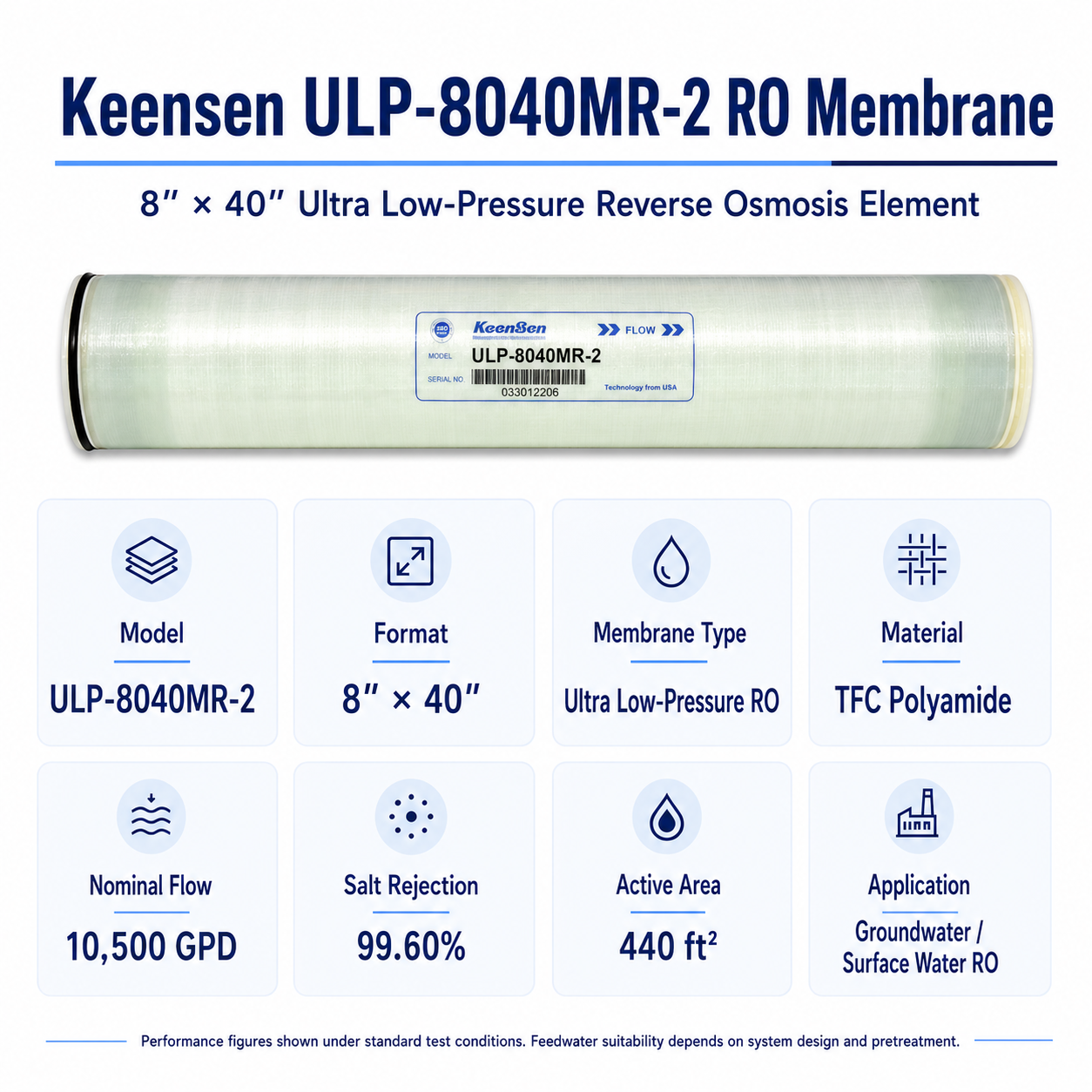 ULP-8040MR-2 Ultra-Low Pressure RO Membrane 8" × 40" | 440 ft² High-Rejection RO Element