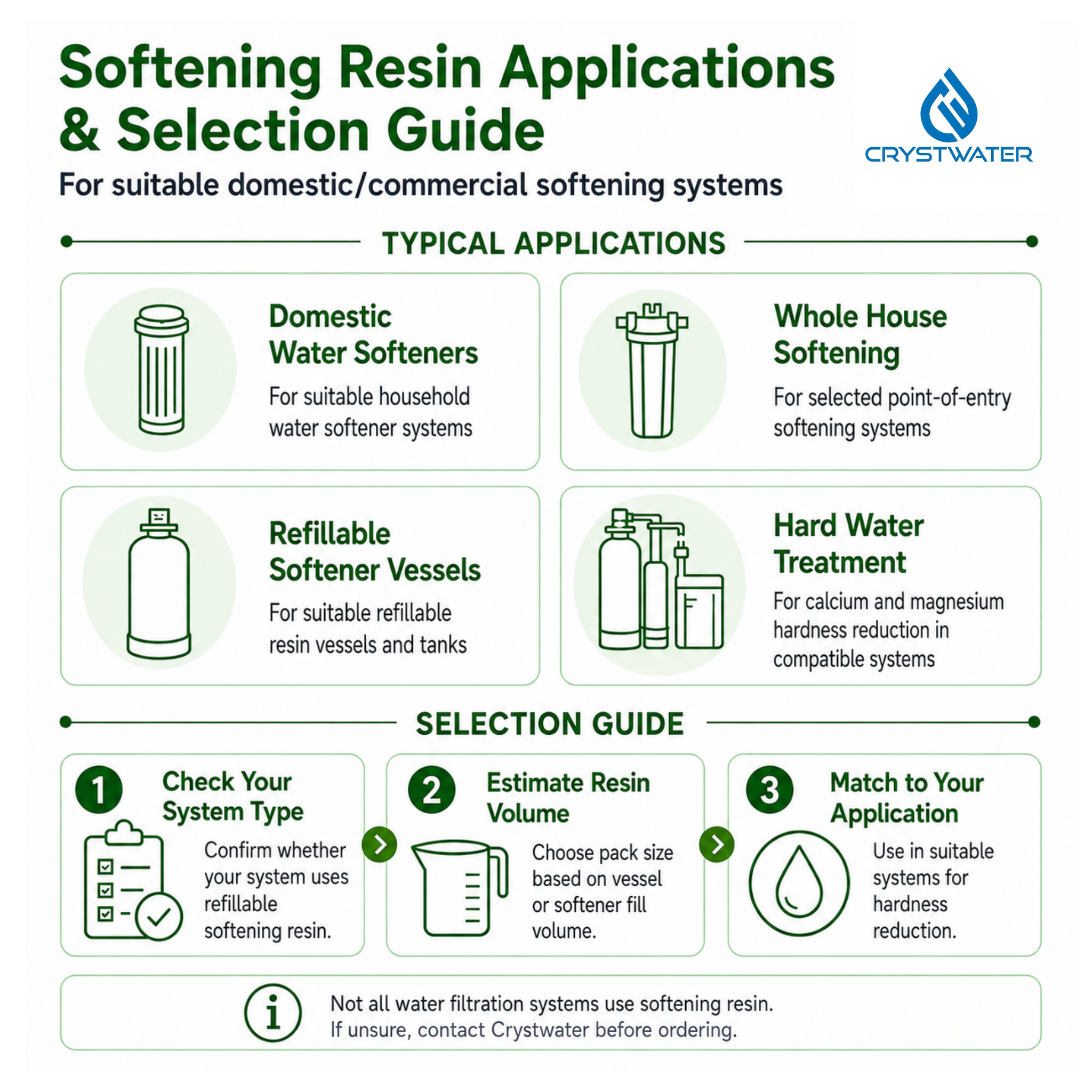 Suqing Water Softening Resin – Na⁺ Form Cation Exchange Resin