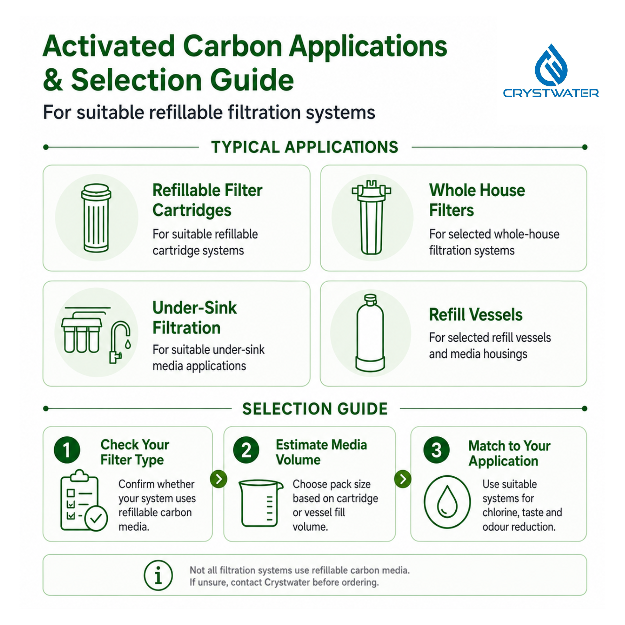 Crystwater Premium Coconut Shell Granular Activated Carbon
